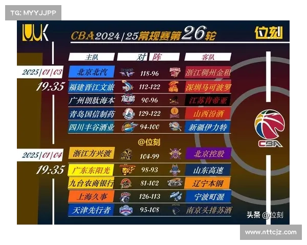 今日cba赛事全场录像—今日cba赛事日程
